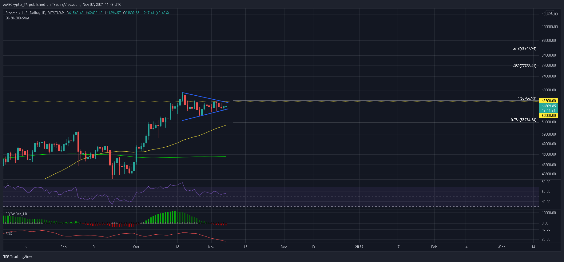 ビットコインは56,000ドルに戻っていますか？