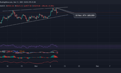 ビットコイン、ドージコイン、MATIC価格分析：11月11日