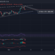 ビットコイン、ドージコイン、MATIC価格分析：11月11日