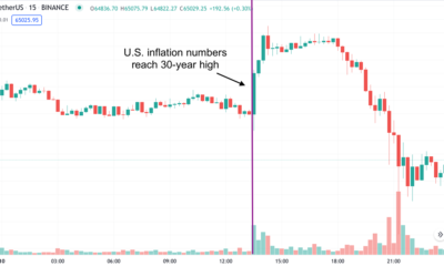 ビットコインは、インフレヘッジの説明を強化するために「これ」を必要としています