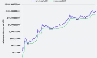 ビットコインとオンチェーンデータ、分析の重要性の高まり
