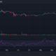 CHZとのパートナーシップ、BNBの救済、しかしこれが次のことです