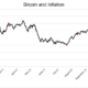 インフレへの恐れが高まる中、専門家はビットコインへの影響について話し合います