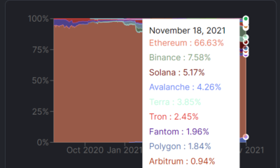 BinanceSmartChainの今後のBrunoアップグレードについて知っておくべきことすべて
