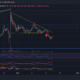 Dogecoin、Bitcoin Cash、SAND価格分析：11月18日