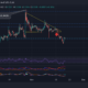 Dogecoin、Ethereum Classic、SAND価格分析：11月20日
