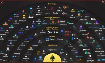 イーサリアムの柔軟性は時価総額よりも高く評価されるべきですか