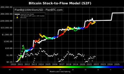 PlanBはビットコインS2Fモデルを更新し、2021年末までに予測価格レベルを大幅に削減