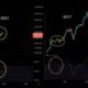 「Uptober」を壊した後、「MooNovember」でビットコインは80％の利益を得る準備ができていますか？