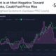 ビットコイン：次の「底」を特定する方法のガイド