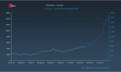 2021年末までにイーサリアムが11,000ドルに達する確率は…