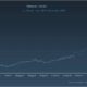 2021年末までにイーサリアムが11,000ドルに達する確率は…
