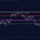 ビットコイン：最新の毎週の終値の後、BTCにとって重要な価格レベルは…