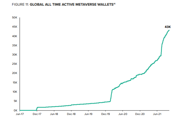 Metaverseは、1兆ドル規模の業界になり、Web3.0を変革する可能性を示しています