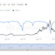 インフレヘッジとしてのライトコインのポジションが500ドルに押し上げることができるかどうかを評価する