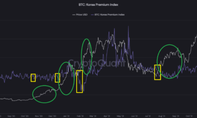 キムチプレミアムによって新しいビットコインATHがどのようにトリガーされるか