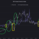 キムチプレミアムによって新しいビットコインATHがどのようにトリガーされるか