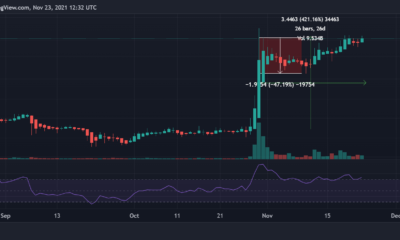 ビットコインとの相関が低いため、Decentraland（MANA）が復活する可能性があります