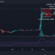 ビットコインとの相関が低いため、Decentraland（MANA）が復活する可能性があります
