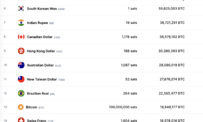 スイスフランを超えることがビットコインにとって重要である理由