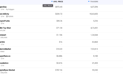 最初に、OpenSeaは総量で100億ドルを超えますが、次にNFTプラットフォームはどうなりますか