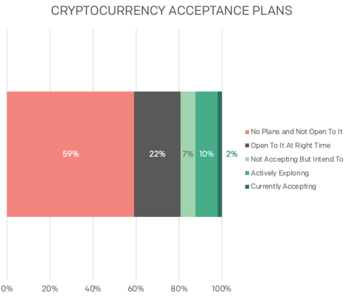 暗号通貨はB2Bの国境を越えた支払いで主要な役割を果たしていますか