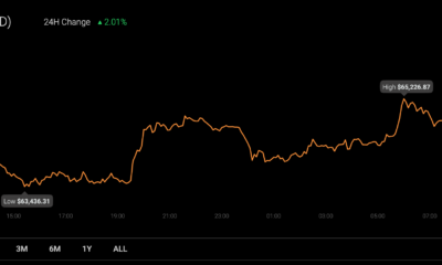 ビットコインの最新のアップグレードであるTaprootがライブになりました！