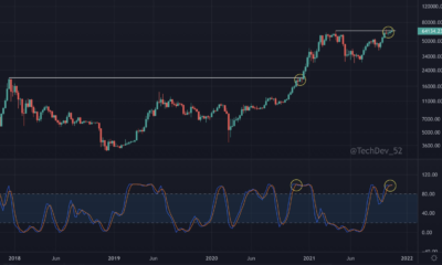 過去のデータは、過去の集会を反映したビットコインを示しています、それは大規模な利益の準備ができていますか