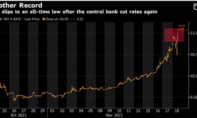 リラが急落しているので、ビットコインは「トルコへの希望」ですか