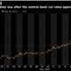 リラが急落しているので、ビットコインは「トルコへの希望」ですか