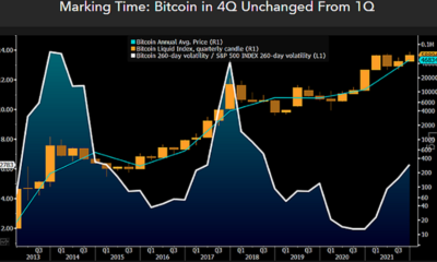 アナリストは、2022年のビットコインの「成熟の兆候」、10万ドルの抵抗を見ています