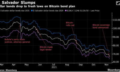 エルサルバドル：「ジャンクグレード」のビットコイン債を採用すると、これらの影響があります