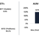 ProSharesのBITOETFには「先発者」のアドバンテージがあり、AUMは147％成長すると、レポートは明らかにしています