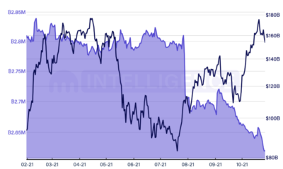長期的には、ビットコインをHODLすることは鉱山労働者にとってうまく機能します