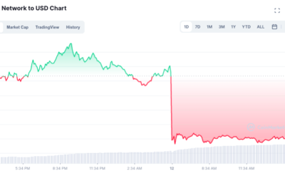 HODLerは、11月後半にOMGがどの程度回復すると予想できるか