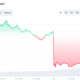 HODLerは、11月後半にOMGがどの程度回復すると予想できるか