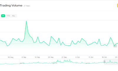 すべての面で注目に値するパフォーマンスは、Binanceにとって良い11月を保証しますか