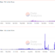 Axie Infinity DEX、カタナは14日間で4,615,280％増加しました。