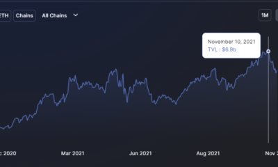 ビットコインがSUSHIの回復の鍵となる理由の評価