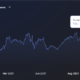ビットコインがSUSHIの回復の鍵となる理由の評価