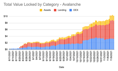 AVAXの印象的な価格設定が本当に続くことができるかどうかを評価する