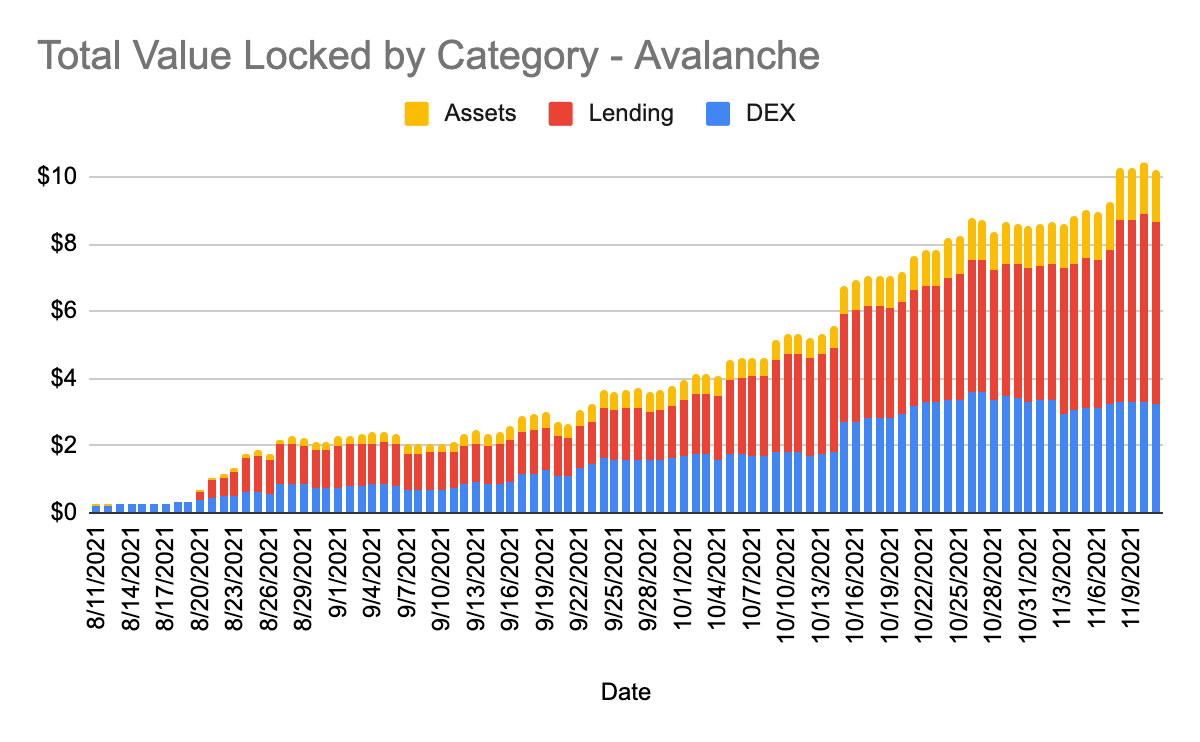 AVAXの印象的な価格設定が本当に続くことができるかどうかを評価する