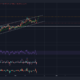VeChainは、毎時RSIが売られ過ぎの領域に触れた後、早期反転を設定します