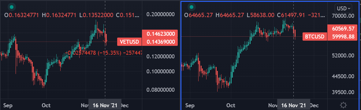 VeChainは市場の期待を覆しますが、それはどういう意味ですか