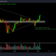 XRPが今後2週間で4ドルで打撃を受ける可能性がある理由