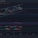 XRP、柴犬、ループリング価格分析：11月12日