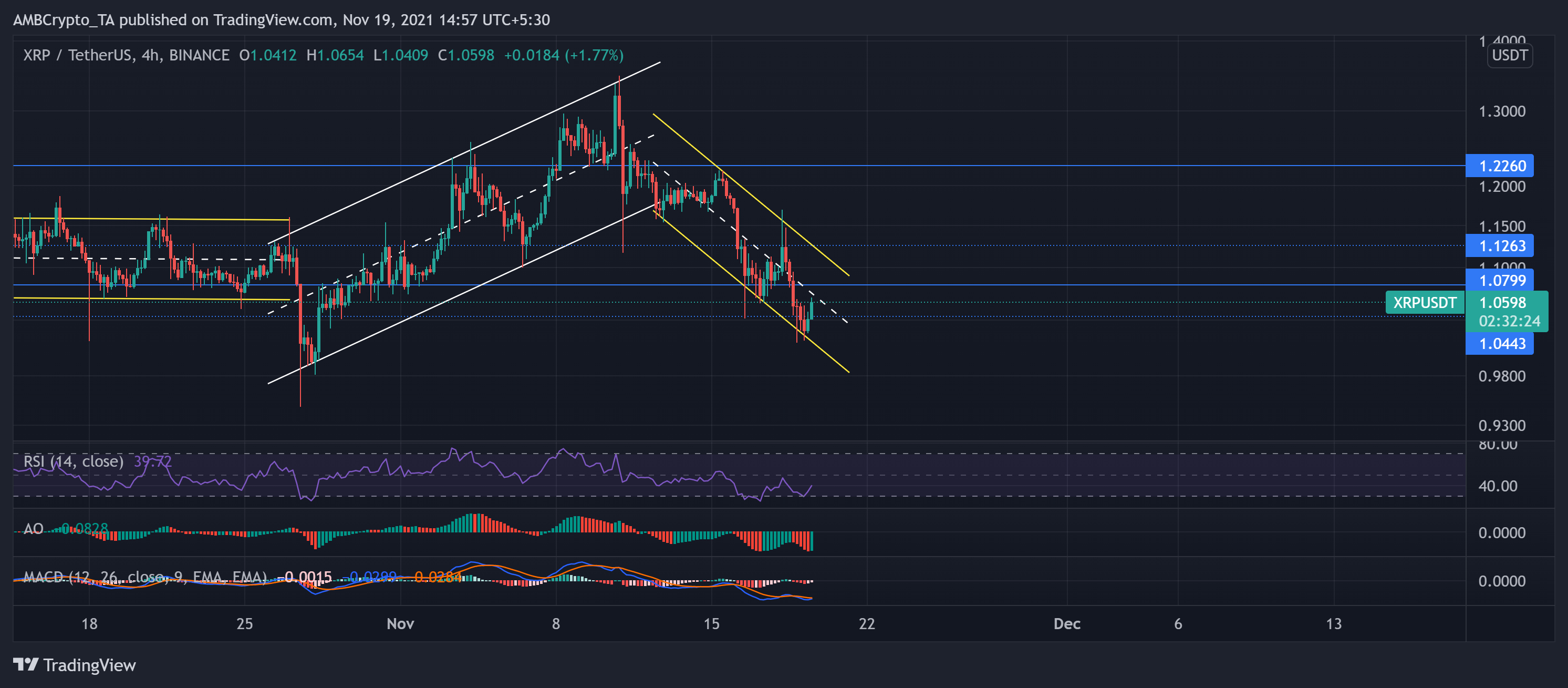 XRP、ライトコイン、EOS価格分析：11月19日