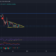 XRP、Tron、サンドボックス価格分析：11月26日