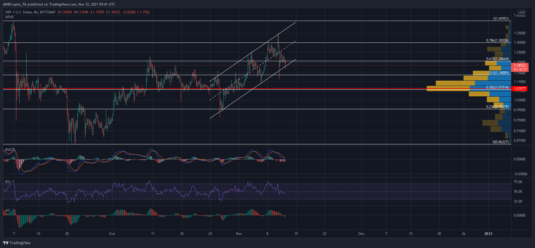 XRPトレーダーは、短期的な価格行動を最大限に活用するためにここに憧れることができます