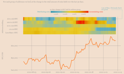 ビットコインは6万ドル近くで変動しているため、現在の市況の概要は次のとおりです。